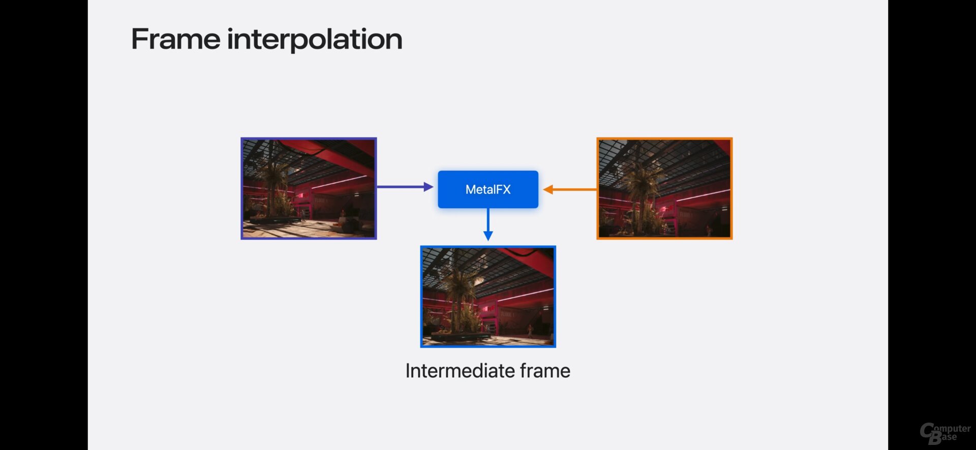 MetalFX Frame Interpolation ist Apples „Frame Generation“-Technologie