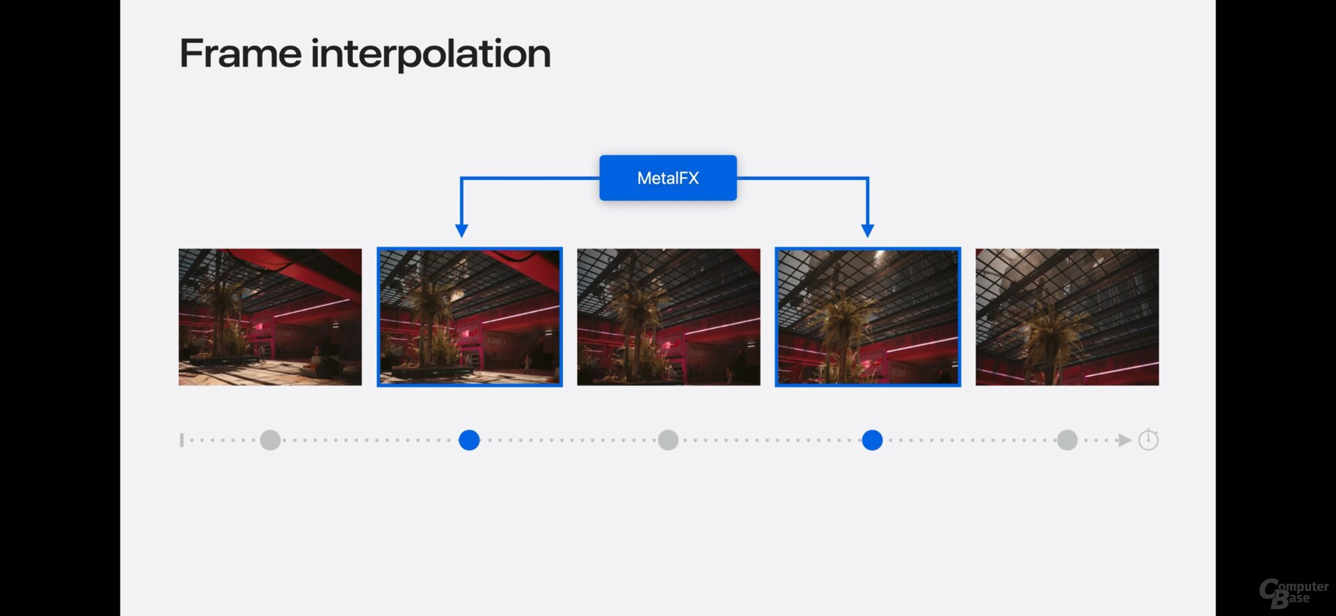 MetalFX Frame Interpolation ist Apples „Frame Generation“-Technologie