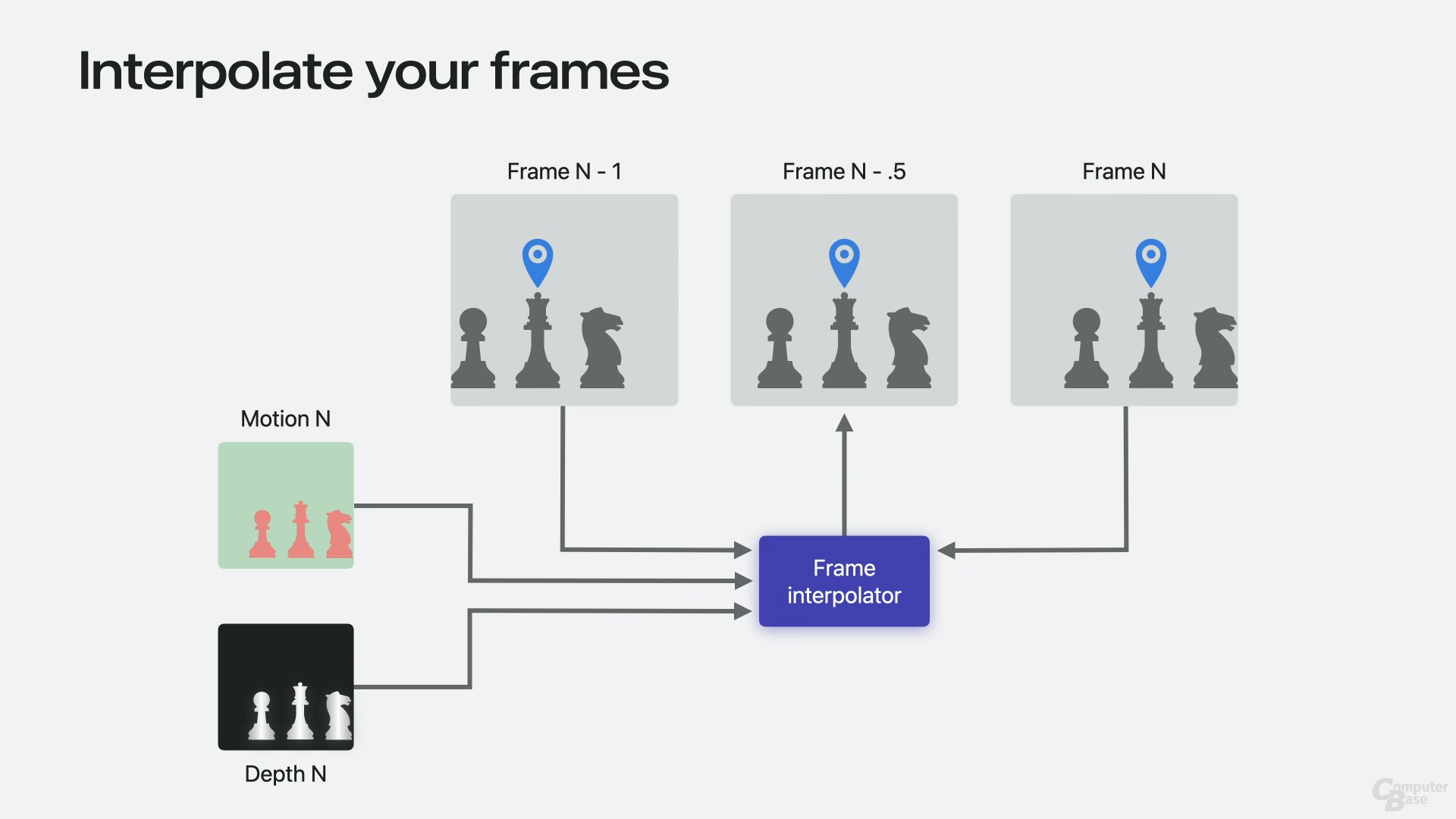 MetalFX Frame Interpolation ist Apples „Frame Generation“-Technologie