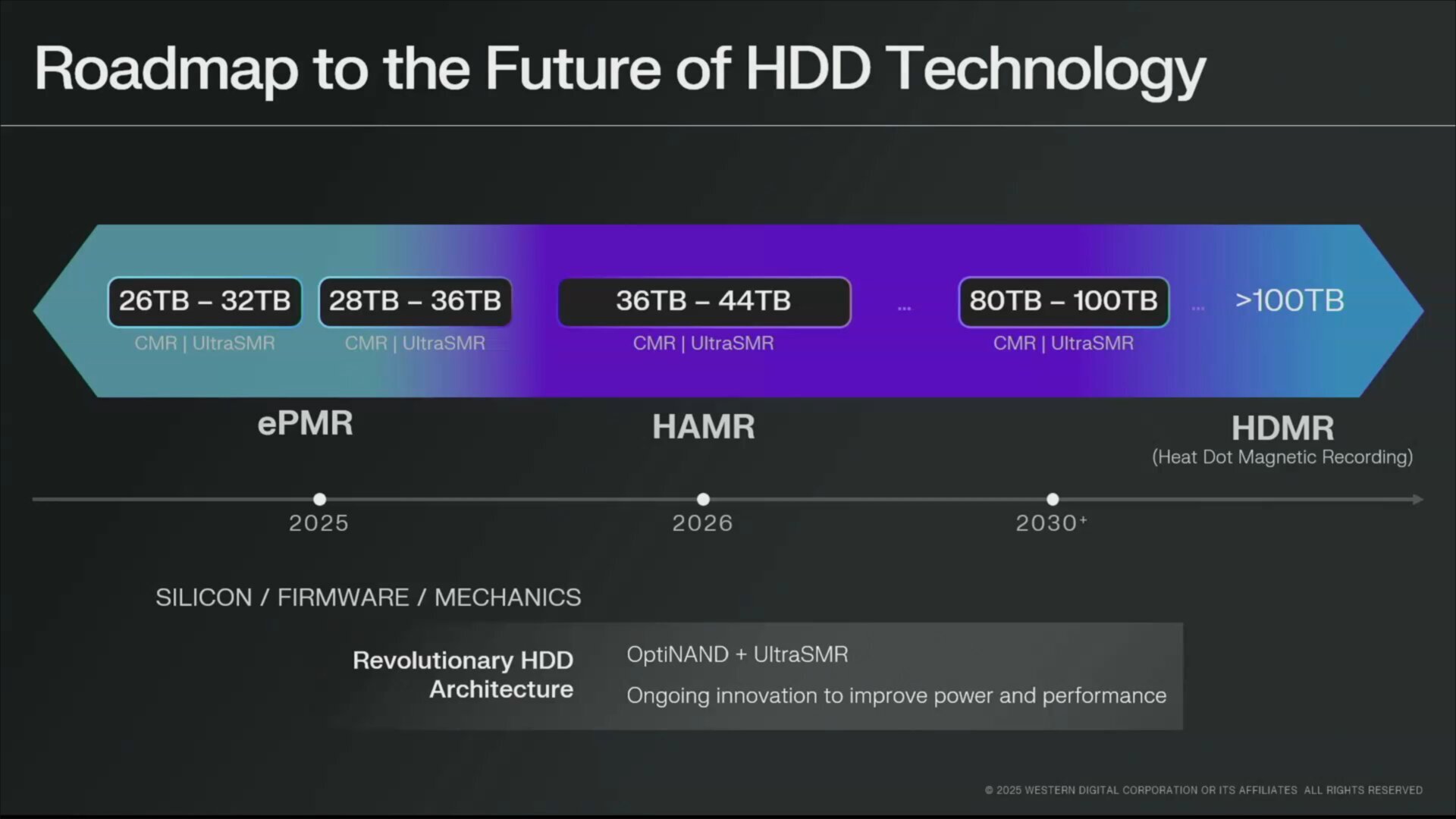 Western Digital HDD Roadmap (Februar 2025)