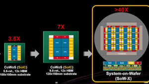 TSMC CoPoS folgt auf CoWoS: Next-Gen-Packaging setzt auf 310 × 310 mm großes Substrat
