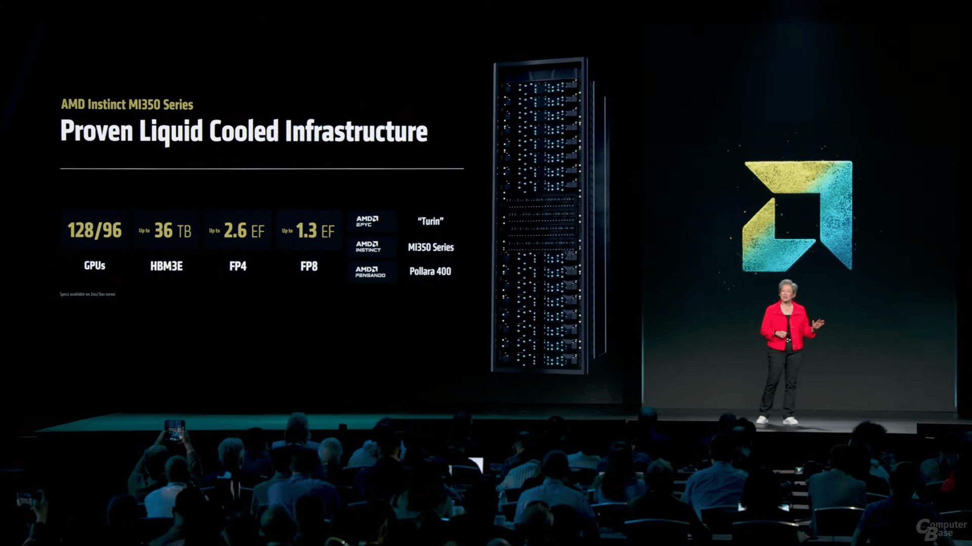 Legacy Server mit bis zu 128 MI350 sind möglich