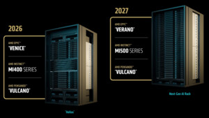 AMDs HPC-AI-Roadmap: Instinct MI500 mit Epyc „Verano“ kommt bereits 2027
