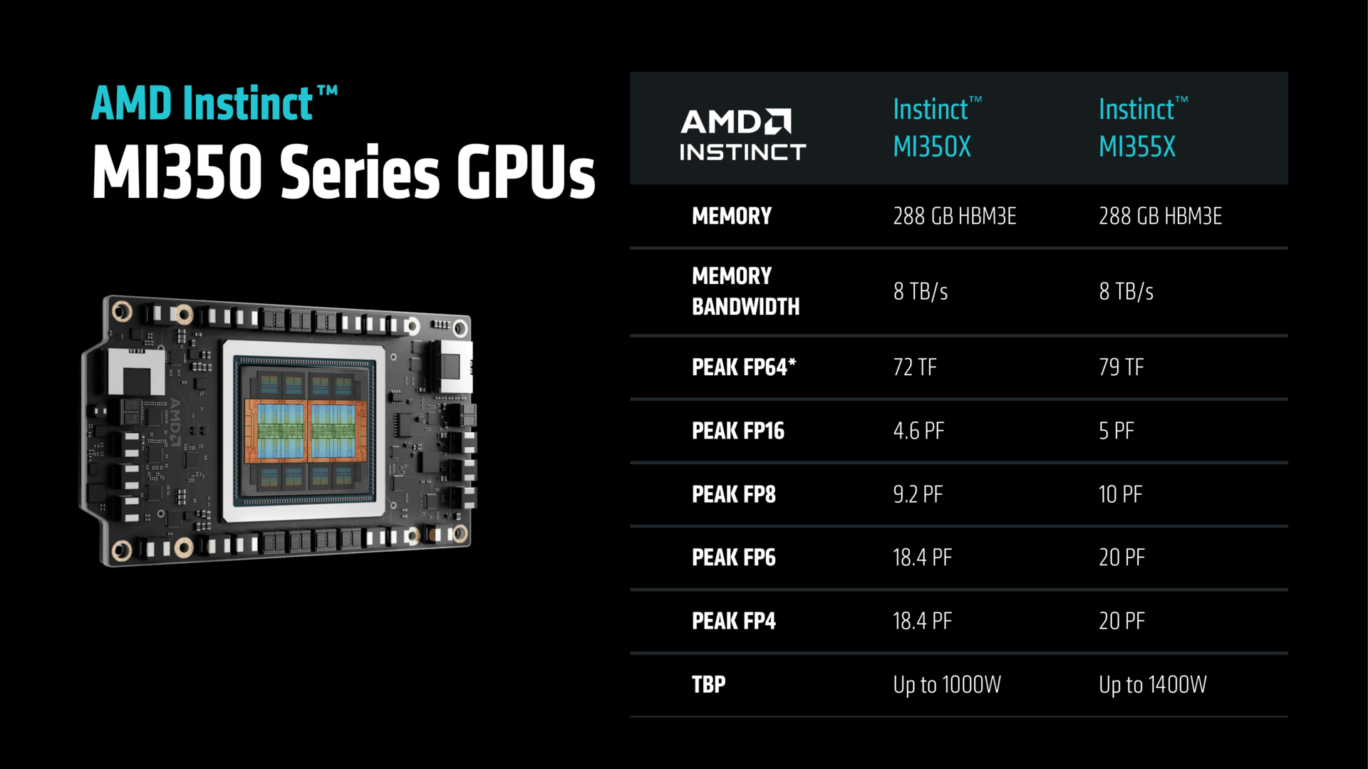 AMD Advancing AI 2025 Press Deck