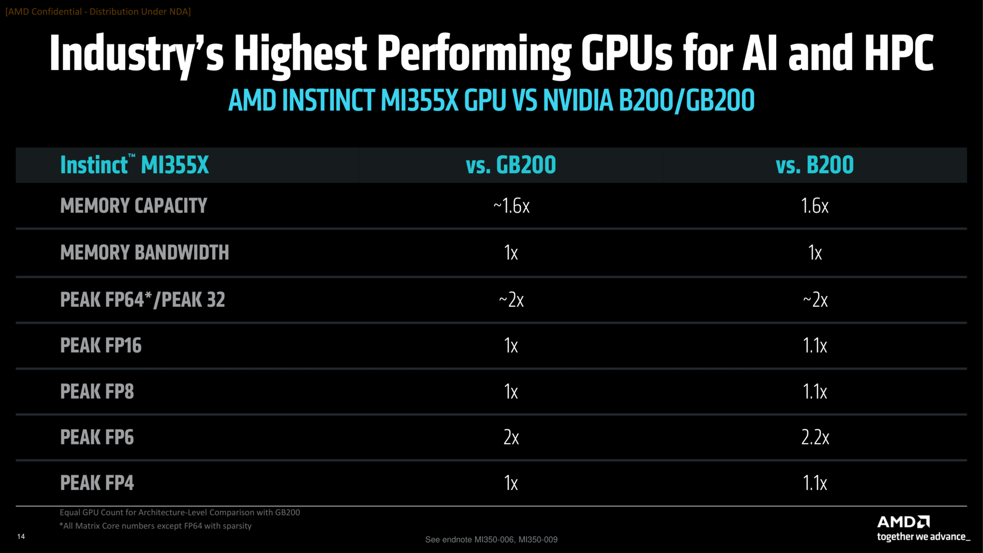 AMD Advancing AI 2025 Press Deck