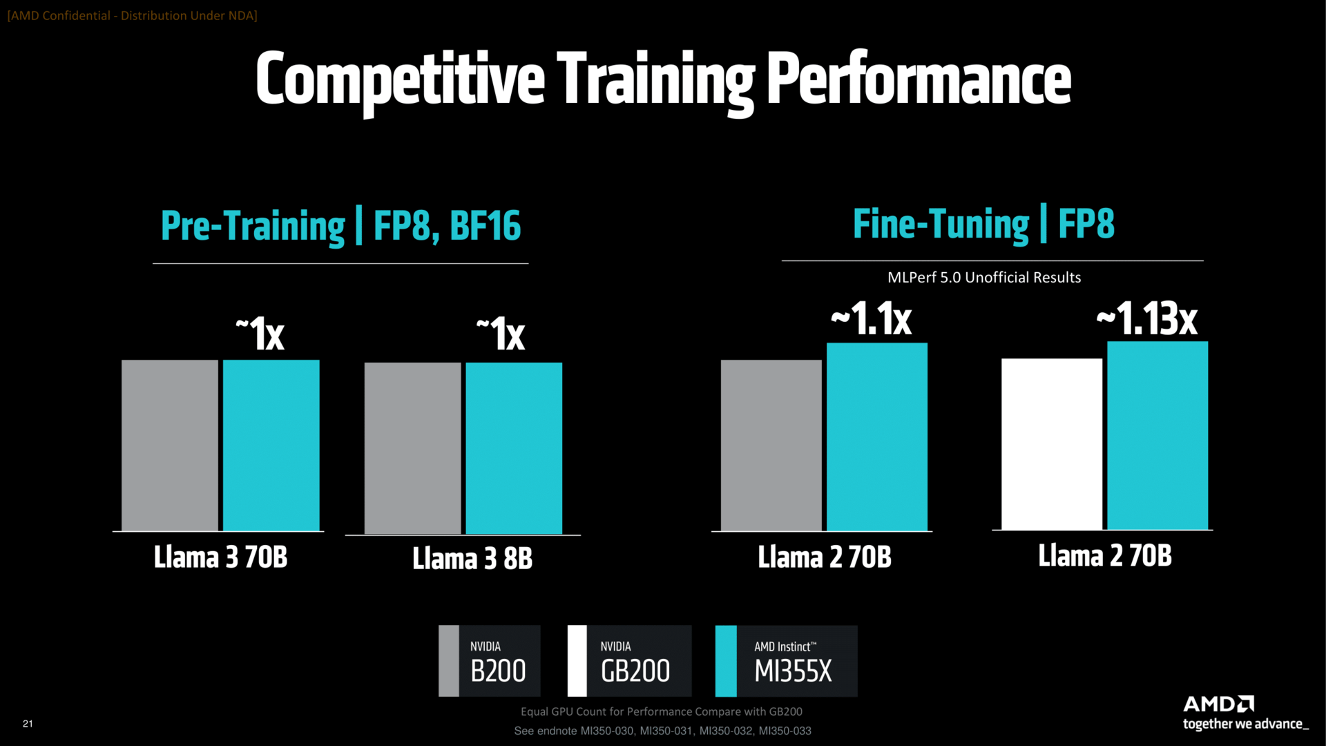 AMD Advancing AI 2025 Press Deck