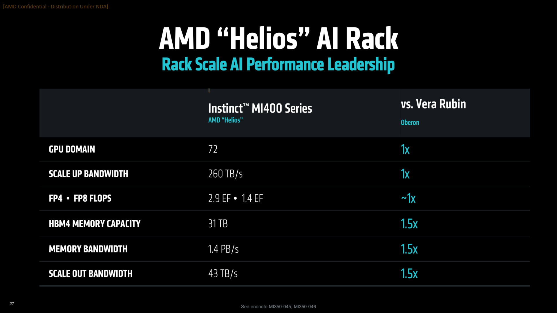 AMD Advancing AI 2025 Press Deck