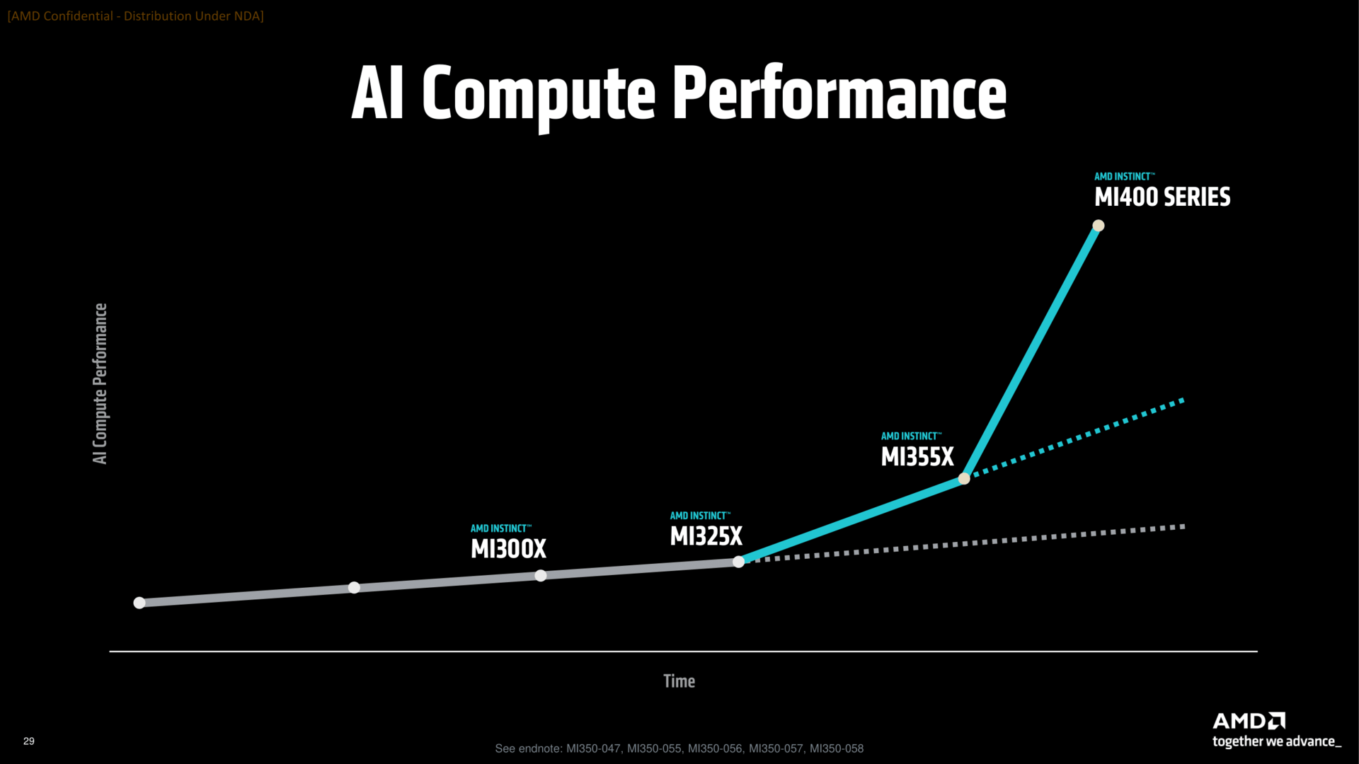 AMD Advancing AI 2025 Press Deck