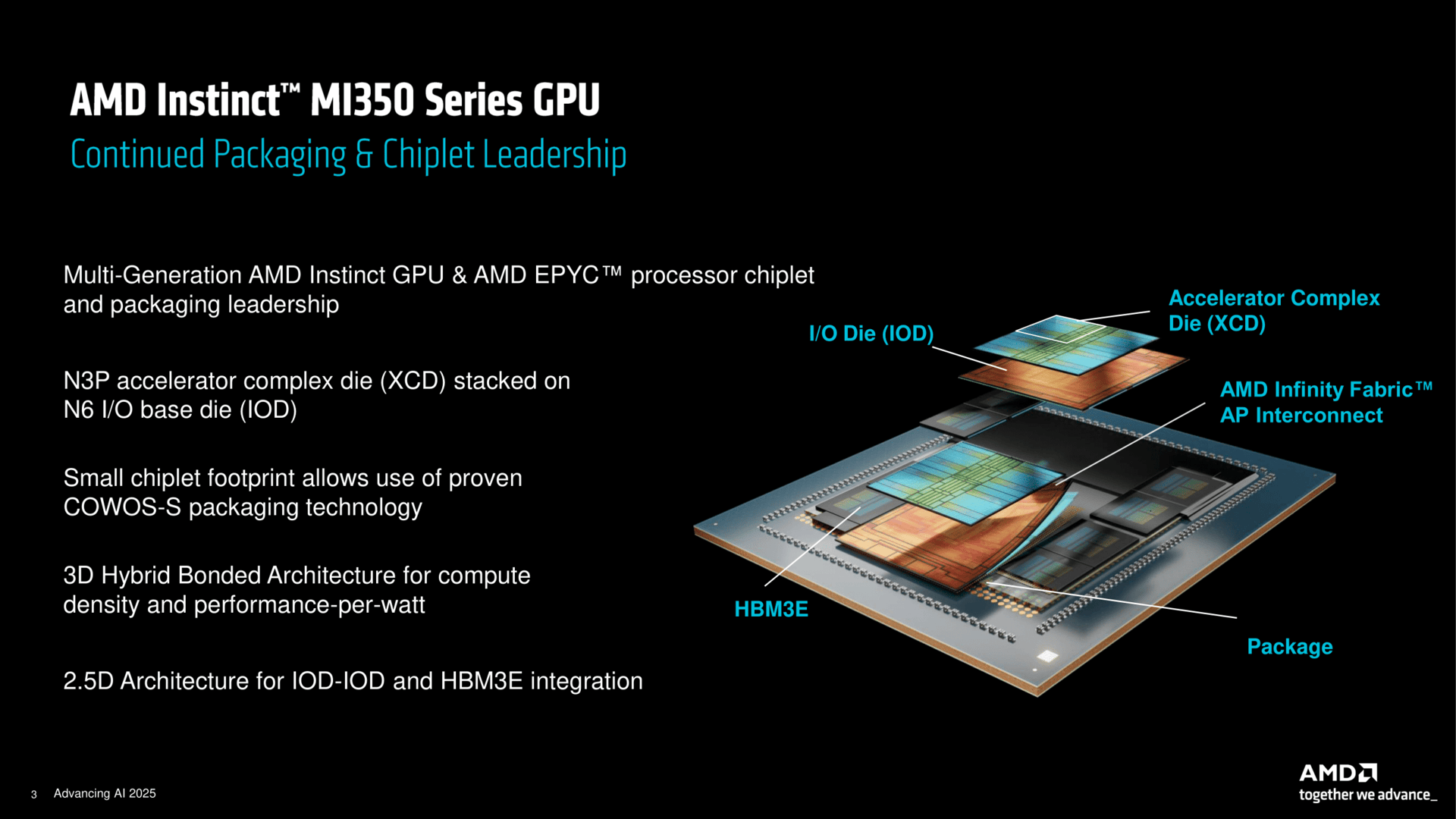 AMD Instinct MI350 Architektur Deck