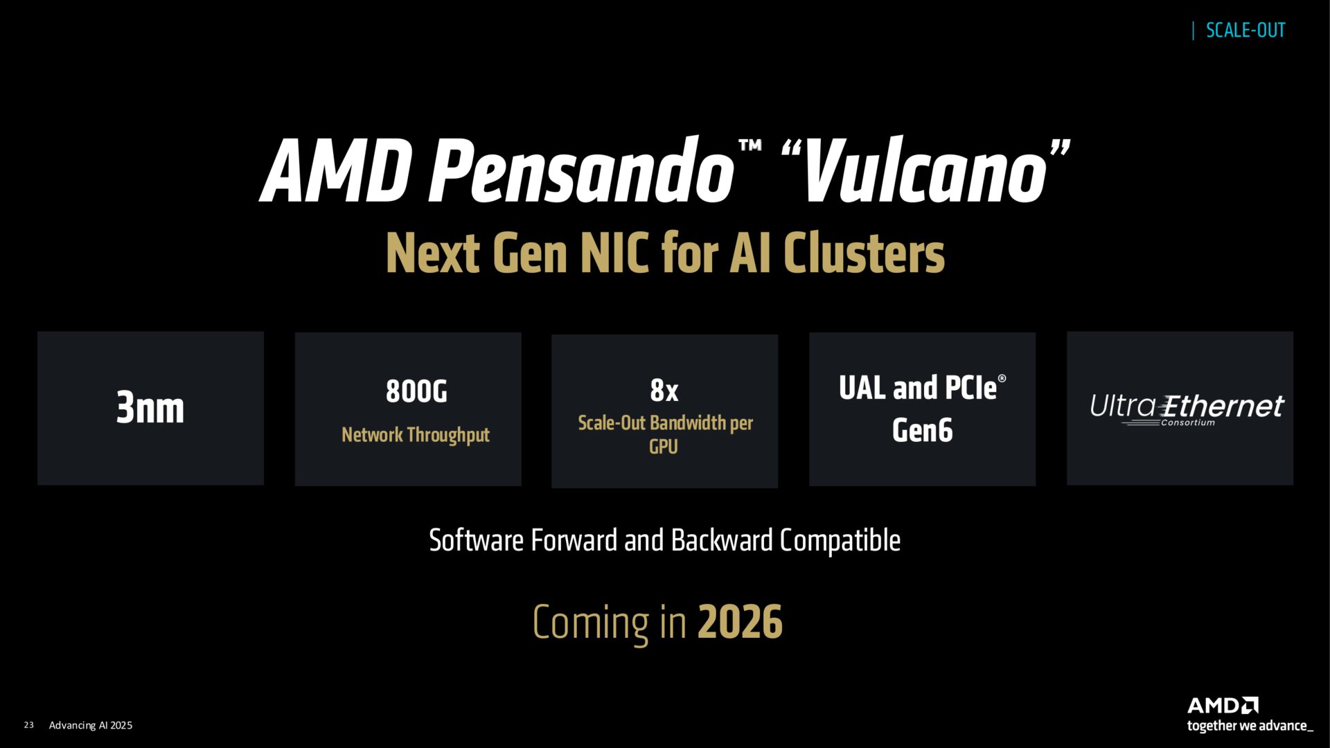 AMD Advancing AI 2025 Networking Deck