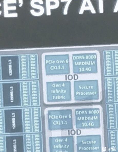AMD Venice-Plattform auf Sockel SP7