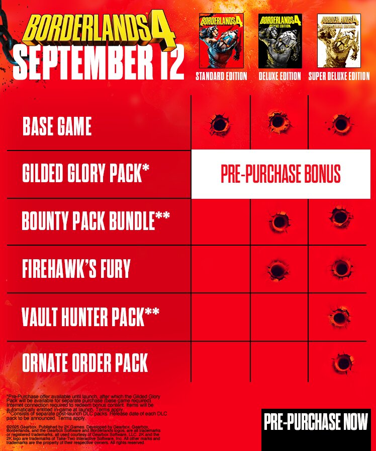 Alle Versionen von Borderlands 4 im Überblick