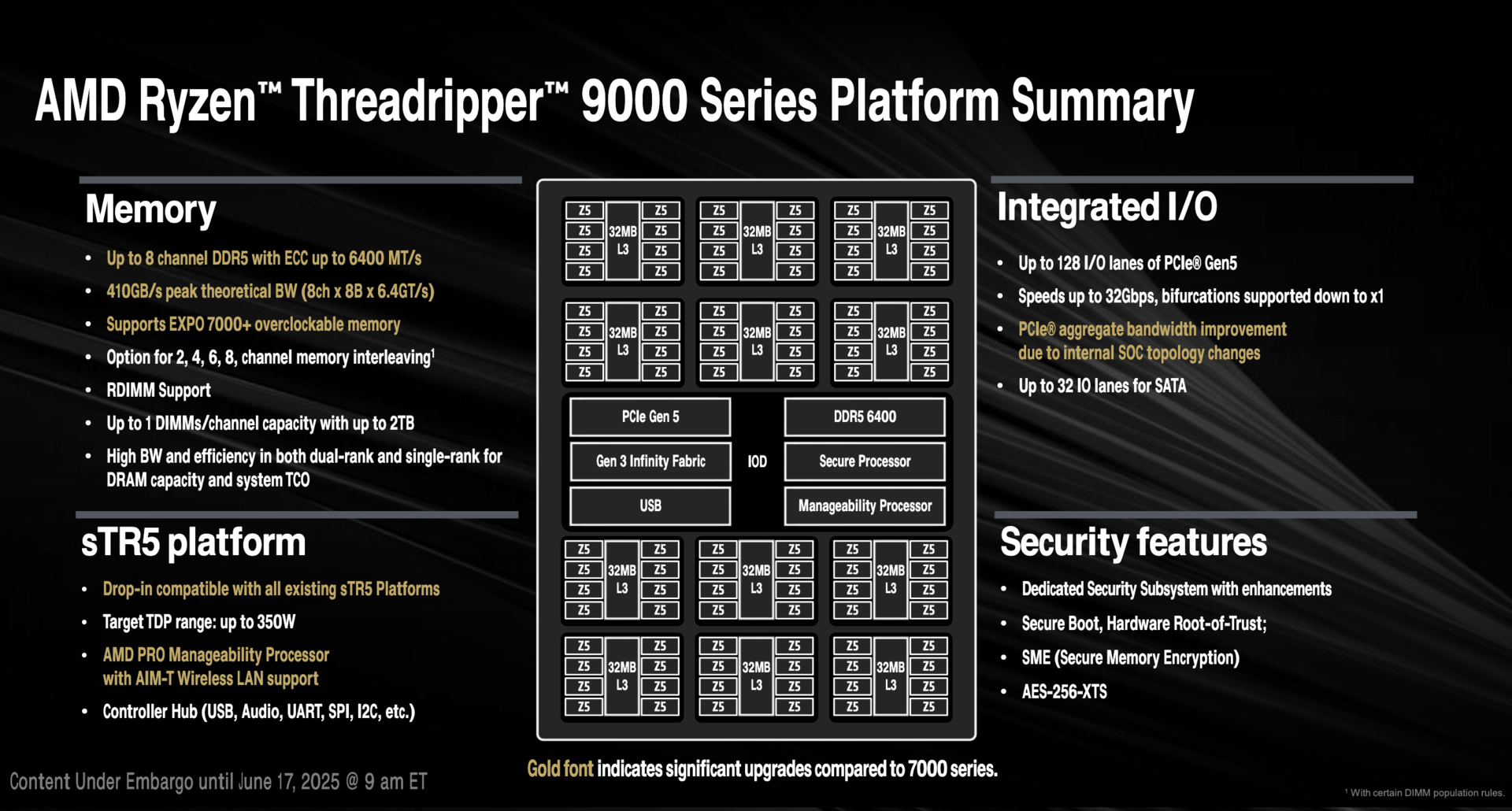 AMD Ryzen Threadripper 9000