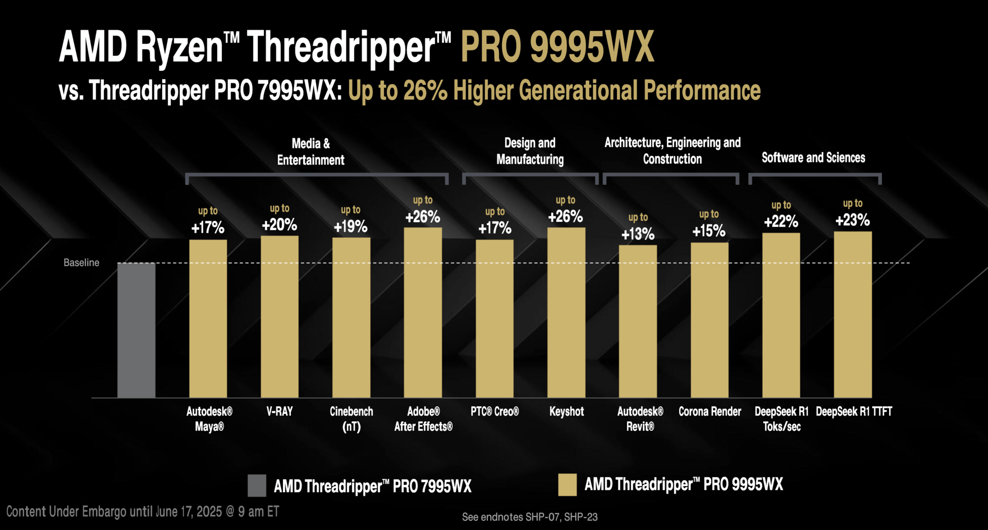AMD Ryzen Threadripper 9000