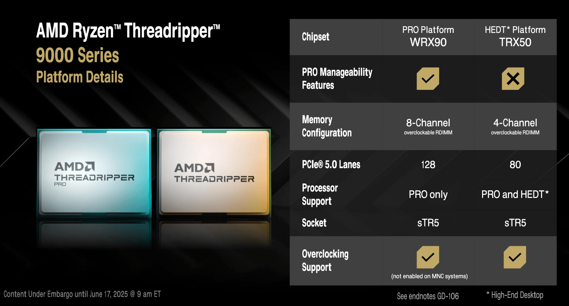 AMD Ryzen Threadripper 9000