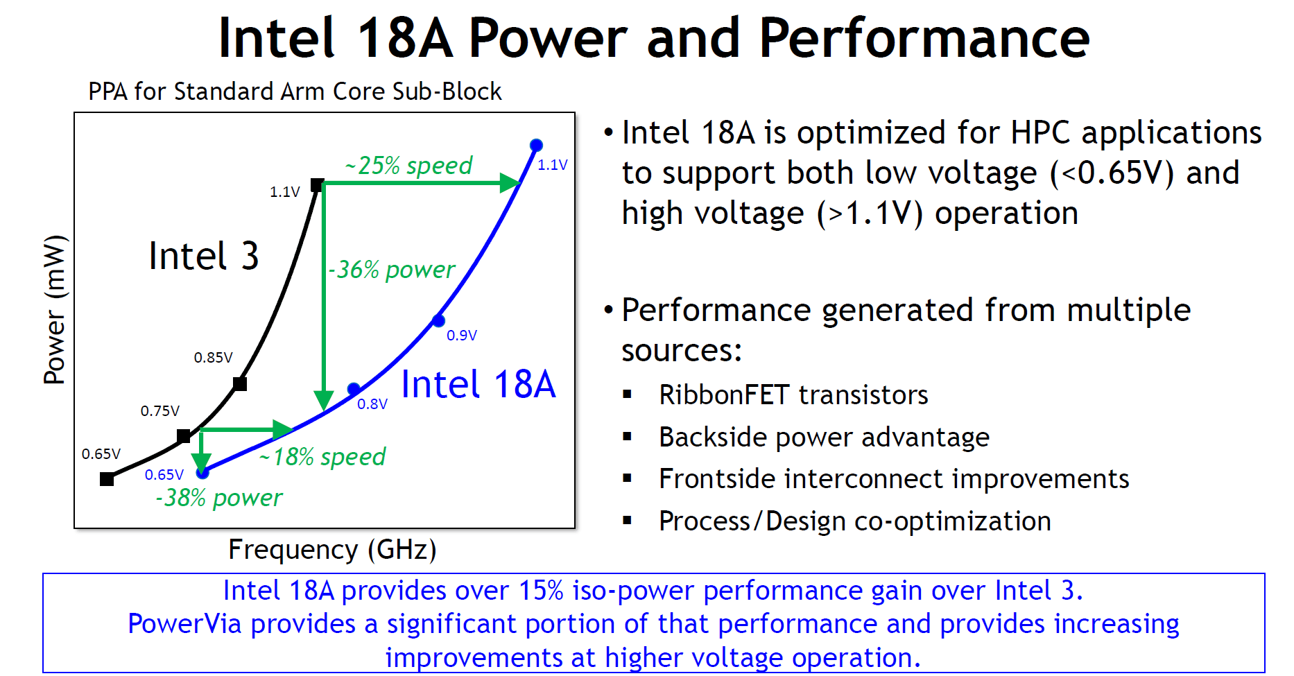 Intel 18A vs. Intel 3