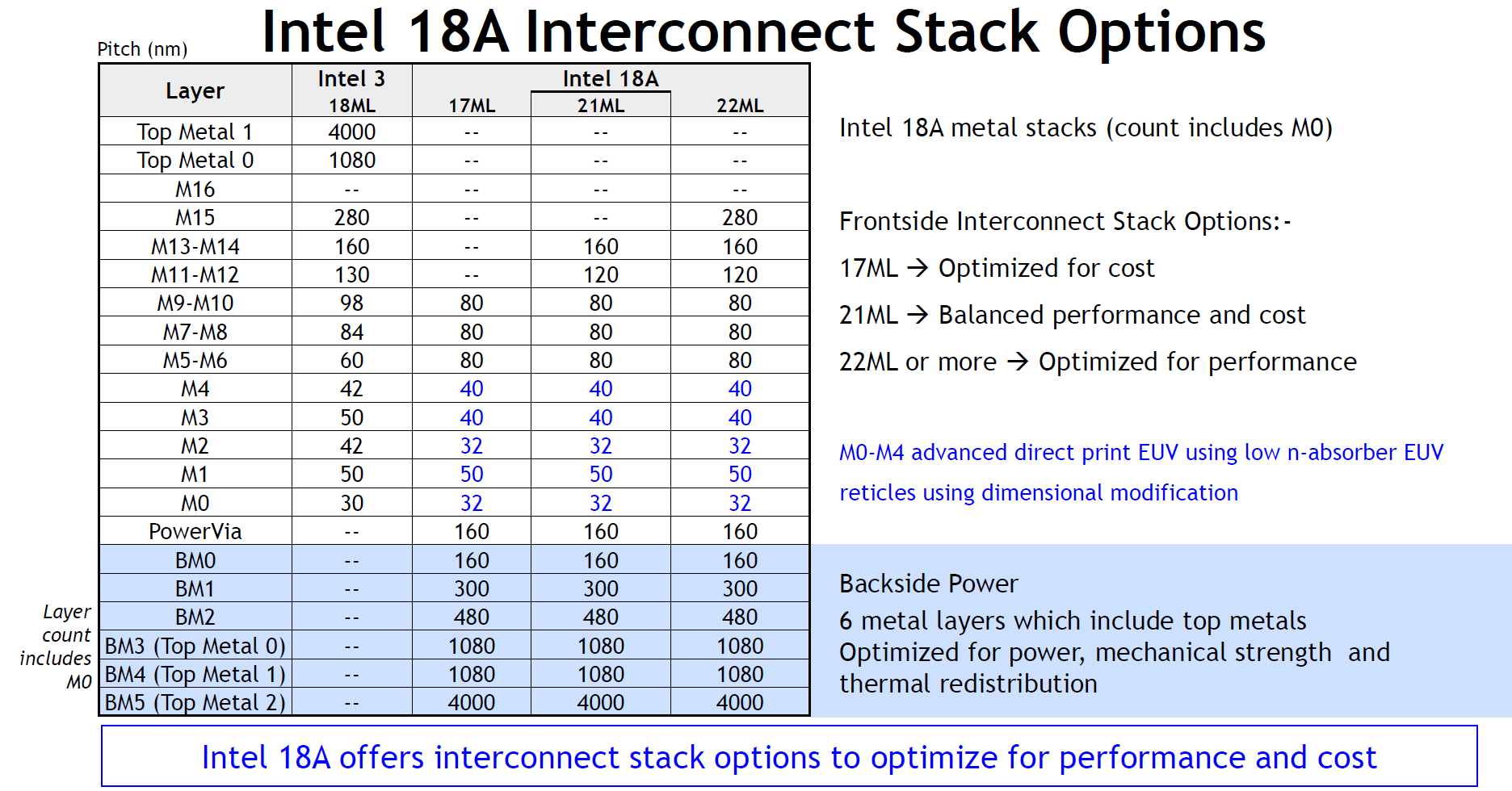 Intel 18A vs. Intel 3