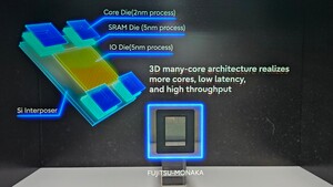 FugakuNEXT mit Monaka-X: Fujitsus 2-nm-Superchip geht in die nächste Phase