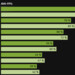 Aktuelle Benchmarks: DLSS 4 vs. 3 und FSR 4 vs. 3.1 in Stellar Blade und The Alters