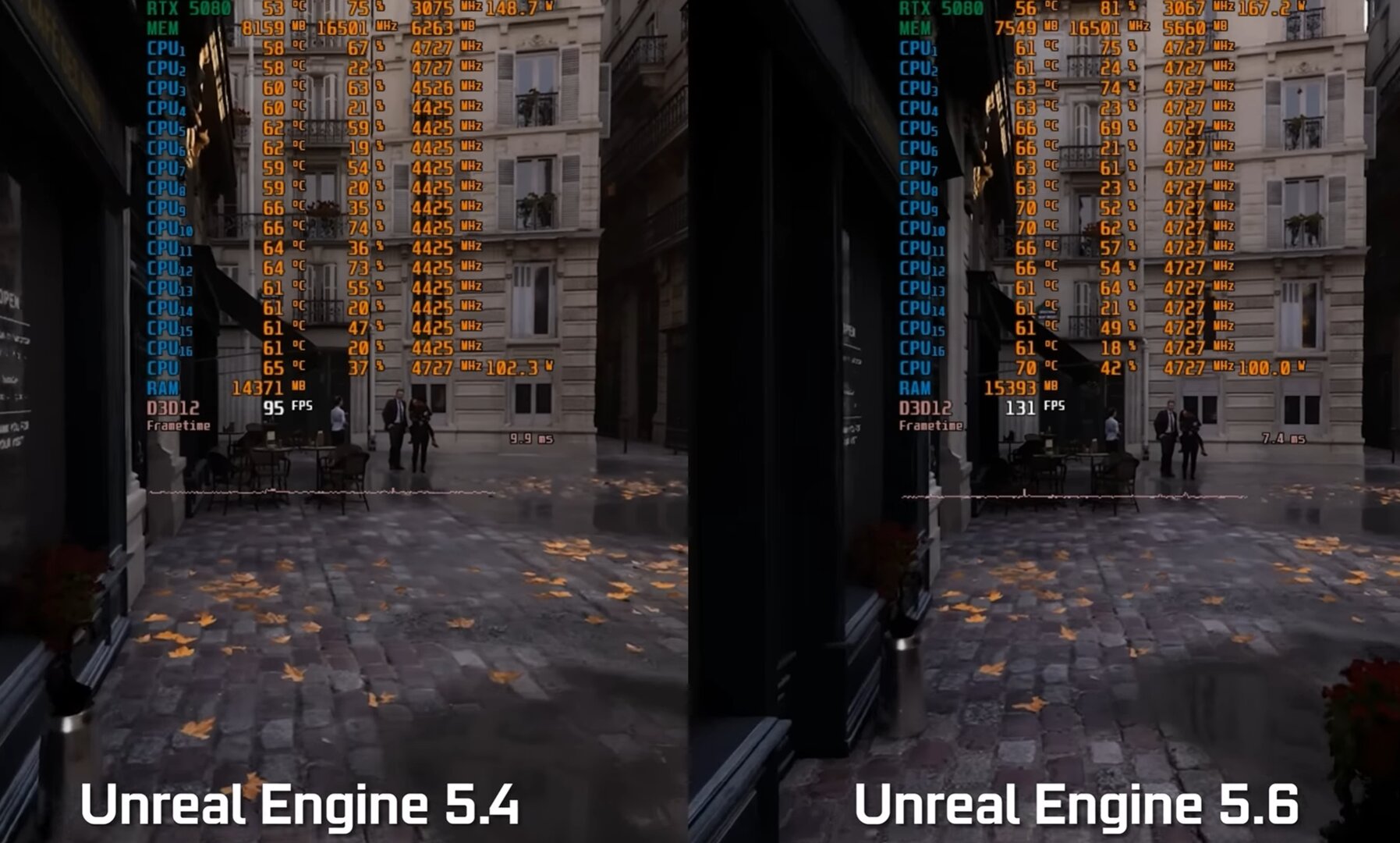 Paris Tech Demo im CPU-Limit (720p, Ultra)