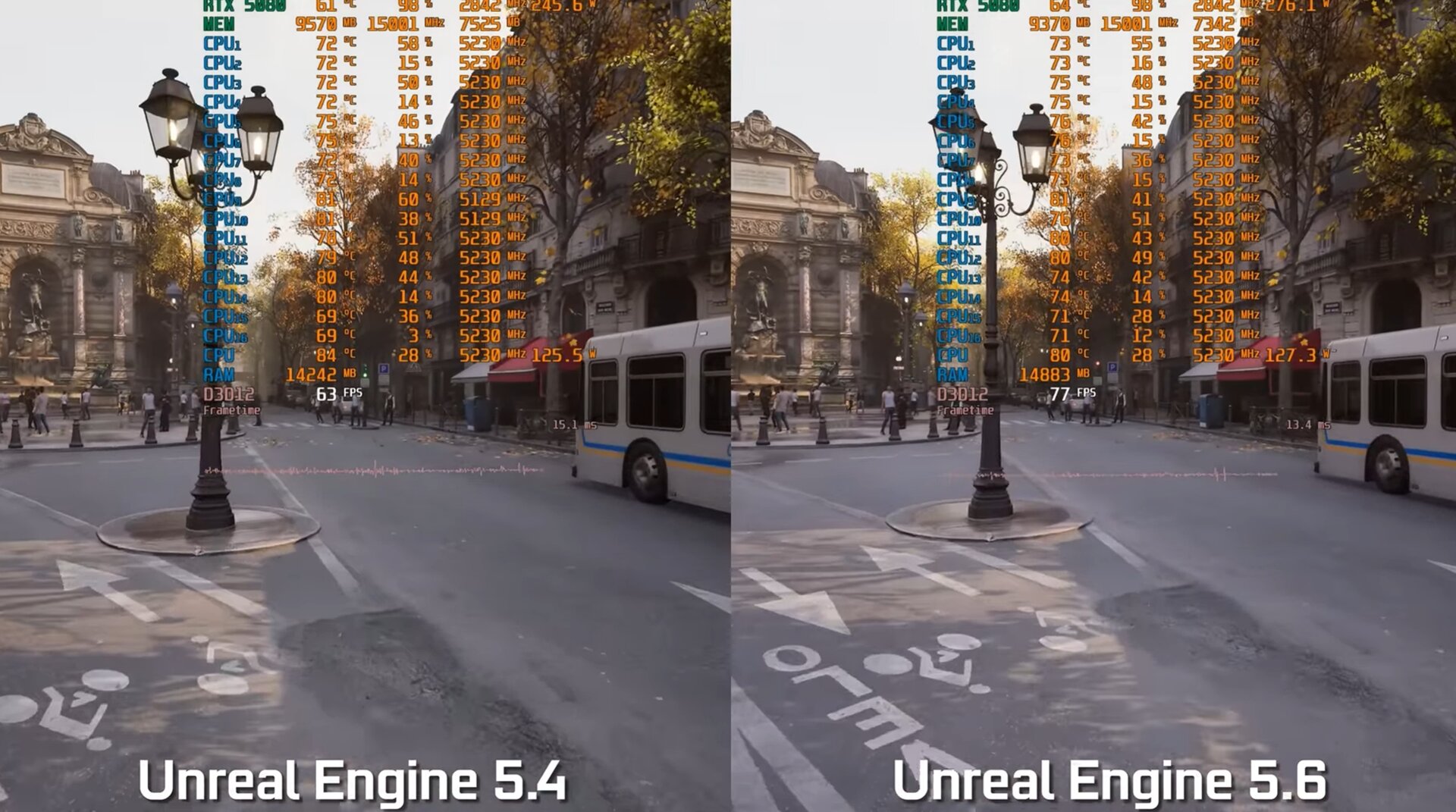 Paris Tech Demo im GPU-Limit (1440p, Ultra)