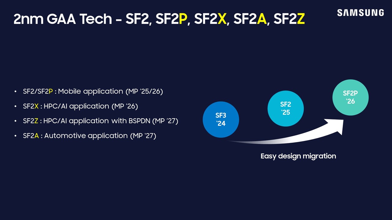 Foundry-Gerüchte: Samsung verschiebt eigene 1,4-nm-Fertigung