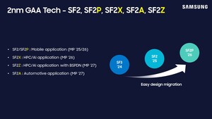 Foundry-Gerüchte: Samsung verschiebt eigene 1,4-nm-Fertigung