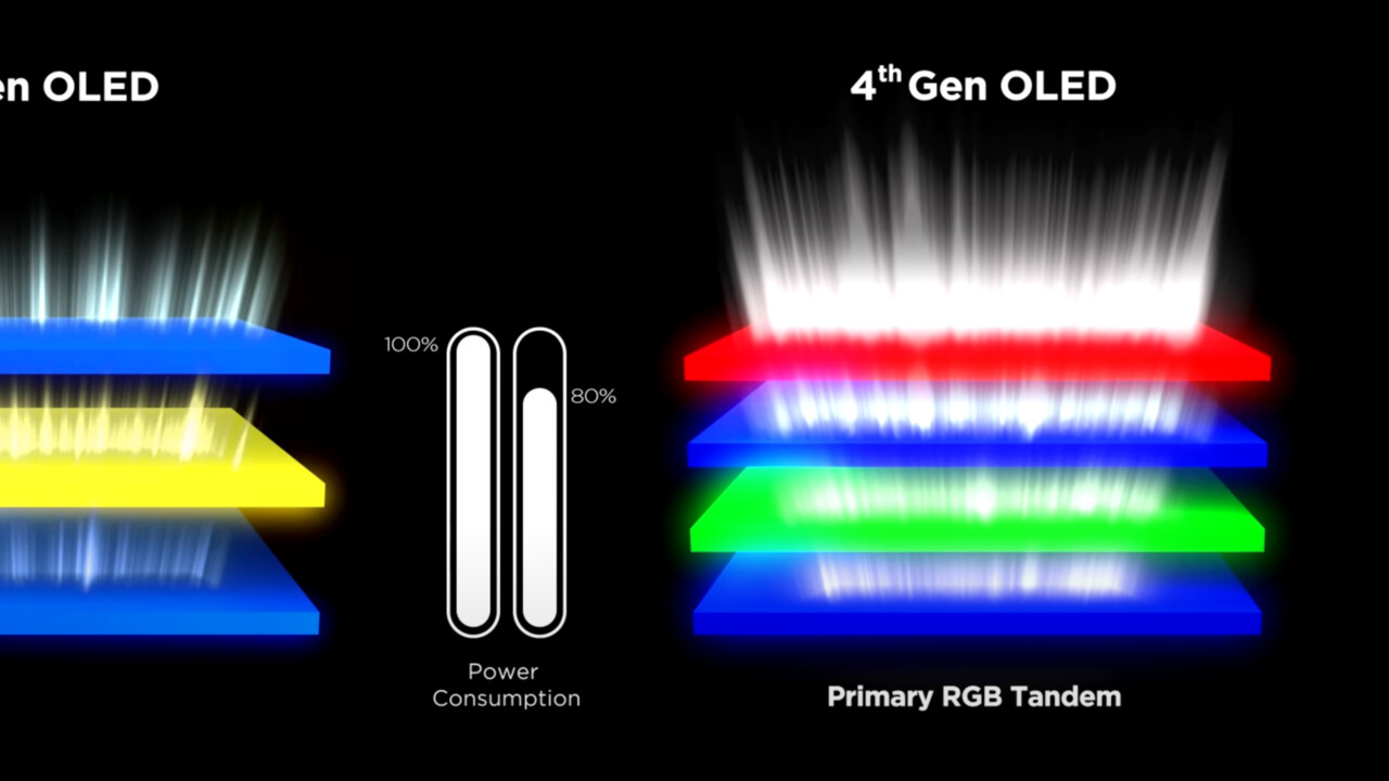 LGs große OLED-Investition: Gelder für LTPO 3.0, COE und 4-Stack-OLED