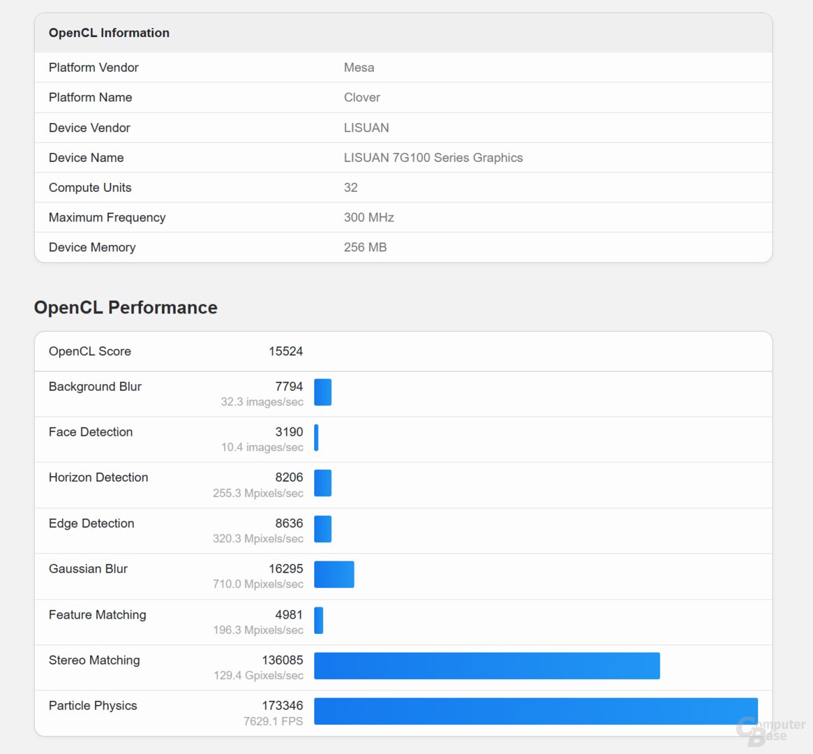 Lisuan G100 aus China im Geekbench (OpenCL)