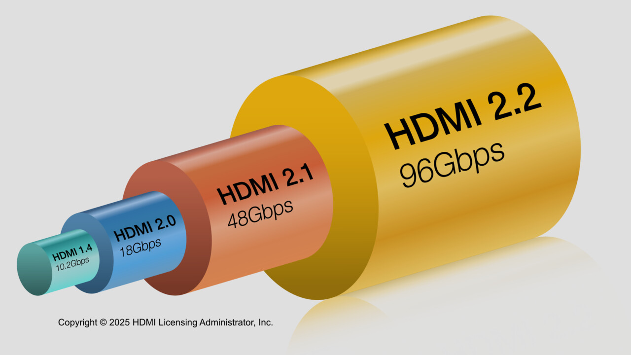 HDMI 2.2: Neuer Videostandard ist nun fertig zur Übernahme