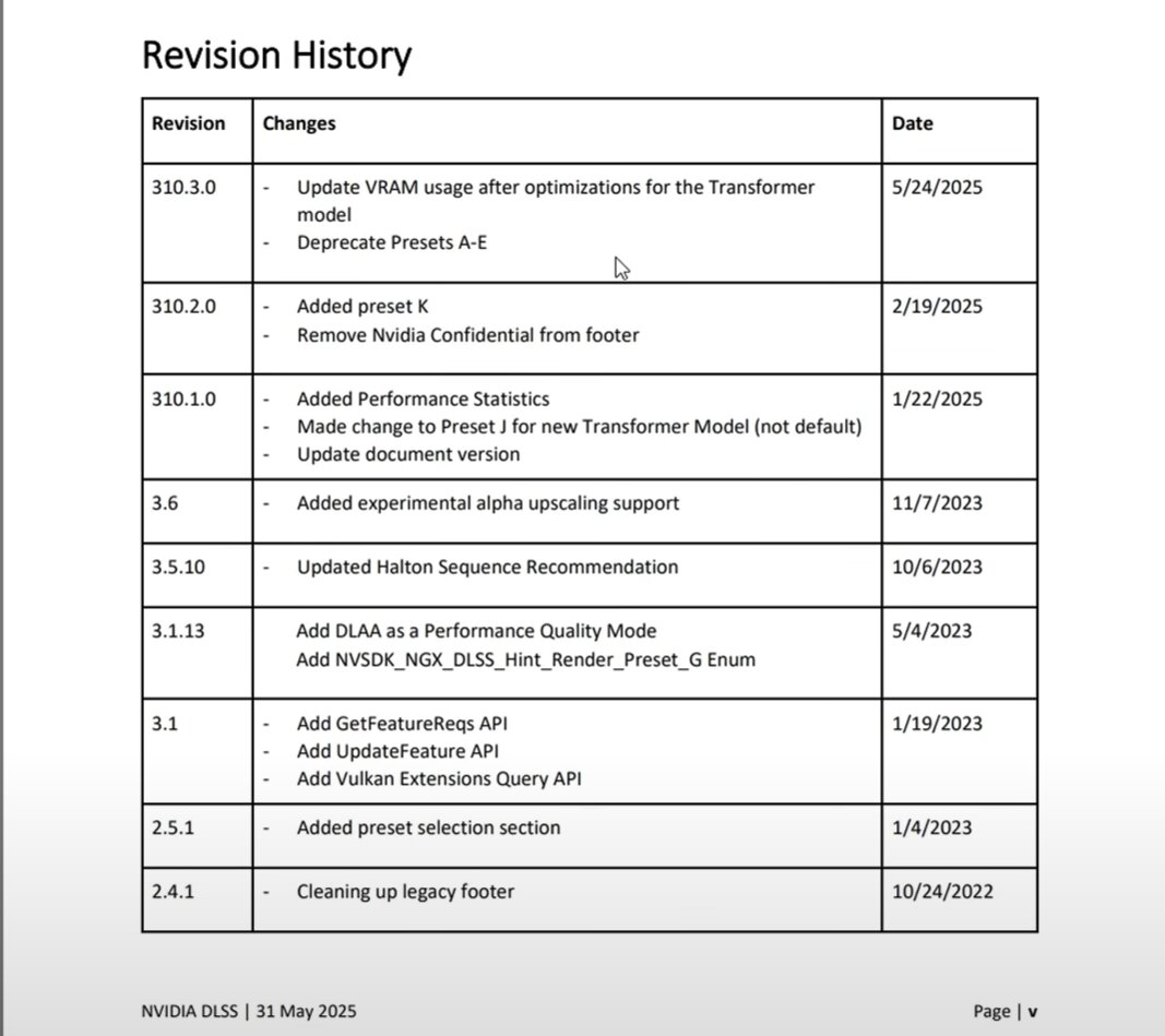 Das Update geht den VRAM-Bedarf an