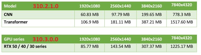 Weniger VRAM-Bedarf mit DLSS 4 310.3.0
