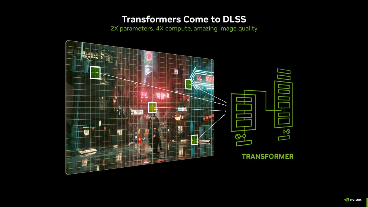 DLSS 4 Super Resolution & DLAA: Das bessere „Transformer Model“ ist keine Beta mehr