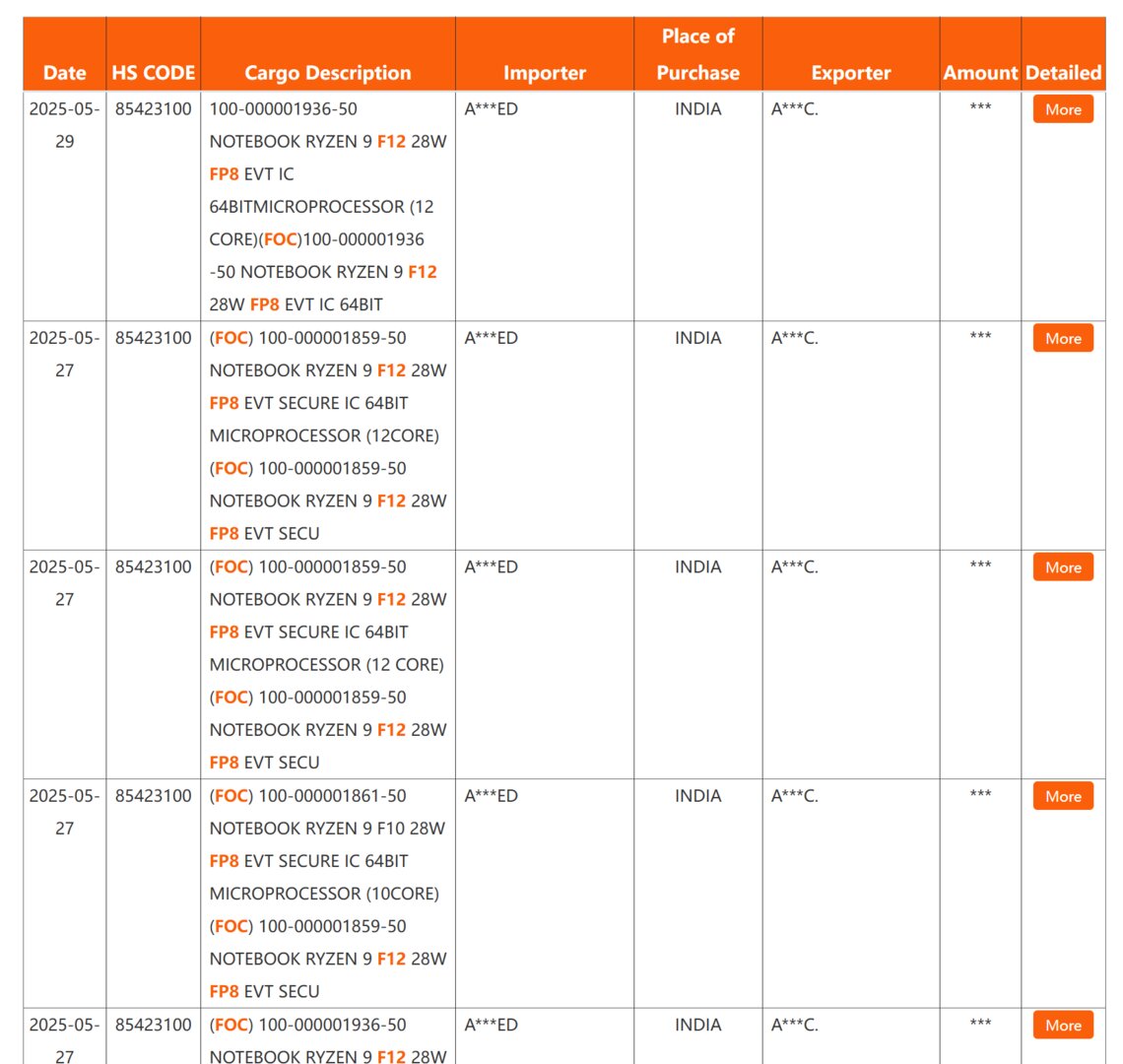 Mutmaßliche Ryzen AI 400 alias Gorgon Point