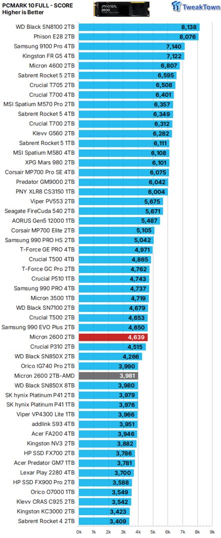 Office-Benchmarks sind ebenfalls kein Problem