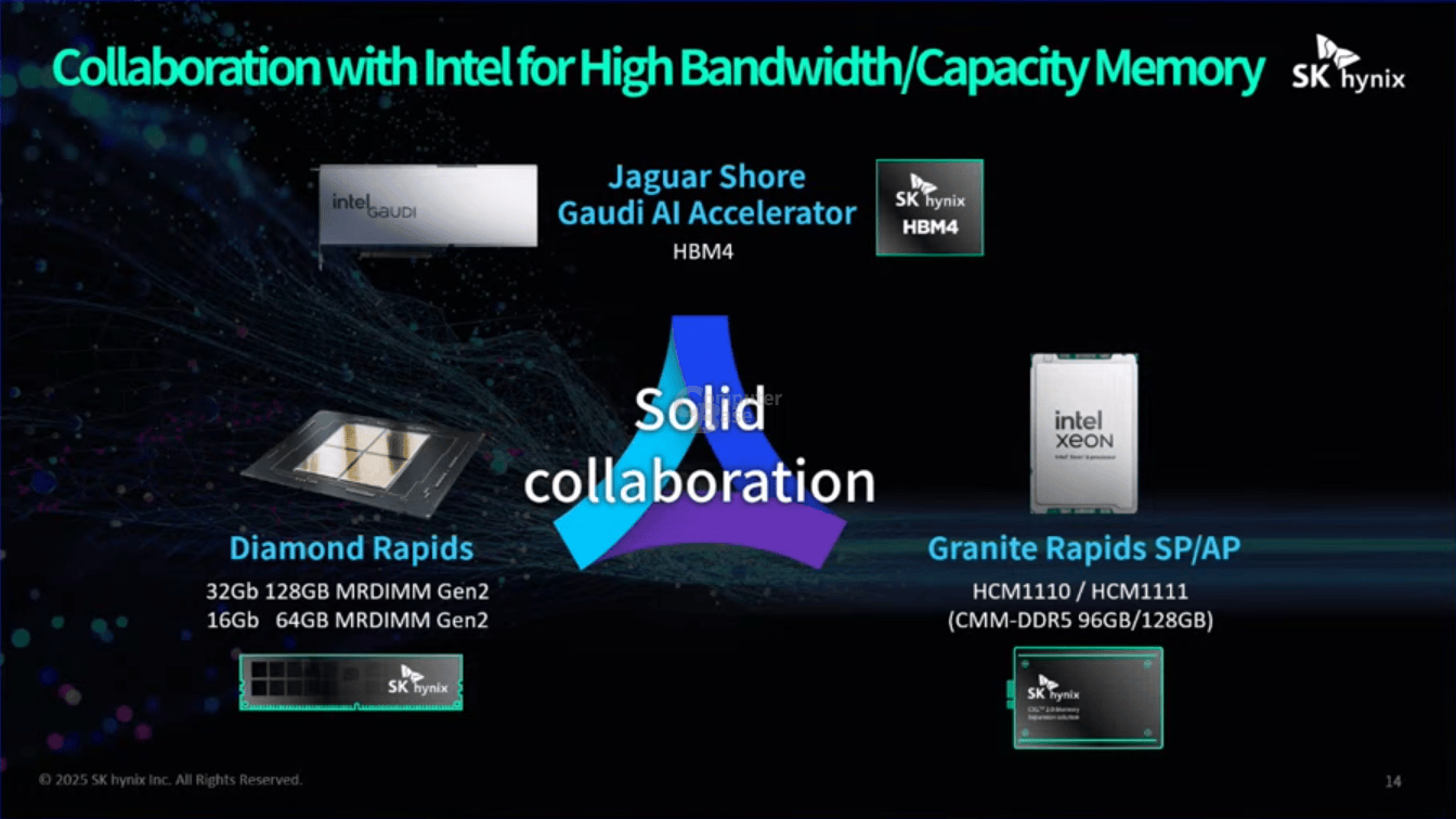 Präsentation zum Intel AI Summit