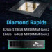 Intel × SK Hynix: HBM4 für Jaguar Shores, 2. Gen MRDIMM für Diamond Rapids