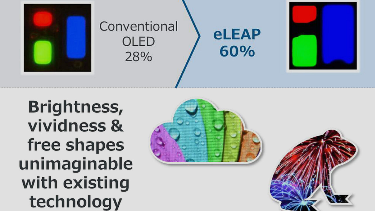 Effizientere OLED-Bildschirme: LG Display testet JDIs innovative eLEAP-Technik