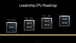 Medusa Ridge und Venice: AMD Zen 6 soll in zwei Schichten 192 MB X3D-Cache bieten