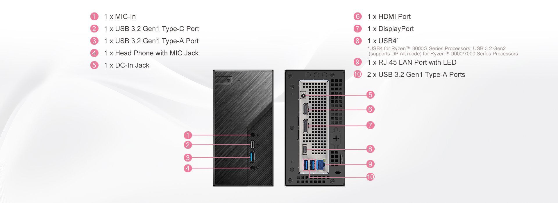 Der ASRock DeskMini X600/USB4 bietet USB4, aber nur zusammen mit Ryzen 8000G