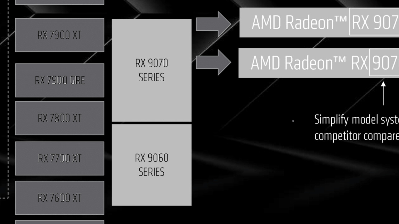 Systemtool AIDA64 7.70: Radeon RX 9060 bestätigt, Support für Zen 6 und PCIe 7.0
