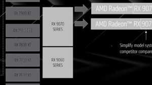 Systemtool AIDA64 7.70: Radeon RX 9060 bestätigt, Support für Zen 6 und PCIe 7.0