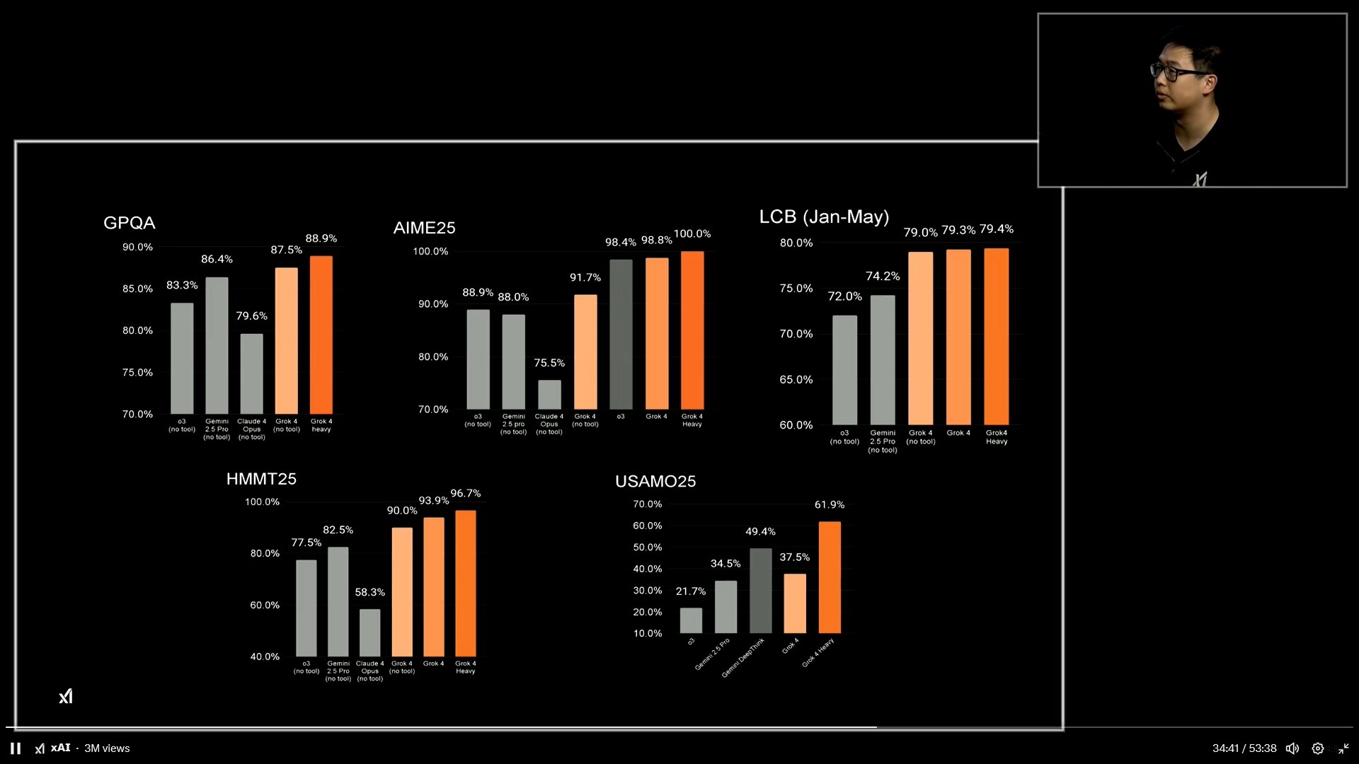 Benchmark-Performance von Grok 4