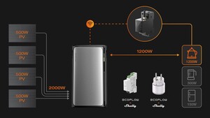 Shelly x EcoFlow: Erste co-branded Smart Plug und Smart Meter verfügbar