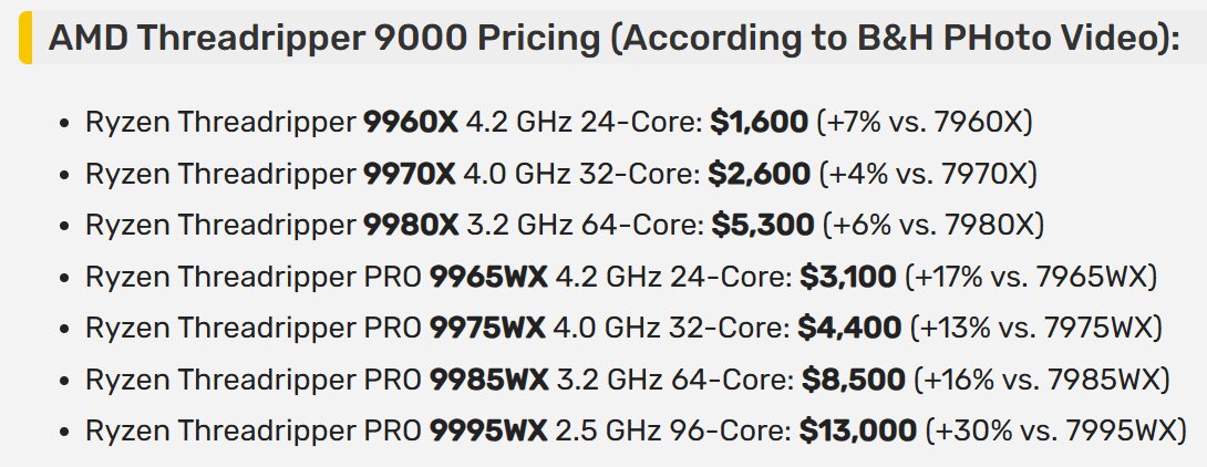 VideoCardz hat ungefähre Händlerpreise recherchiert