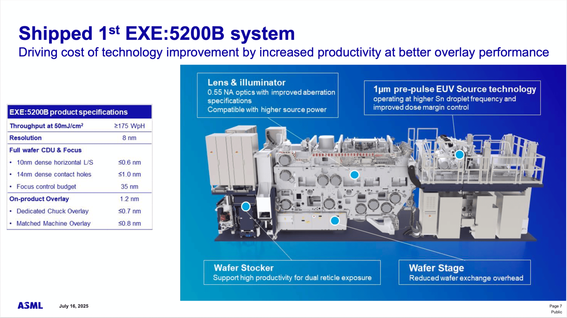 Auslieferung der ersten EXE:5200B-High-NA-EUV-Maschine
