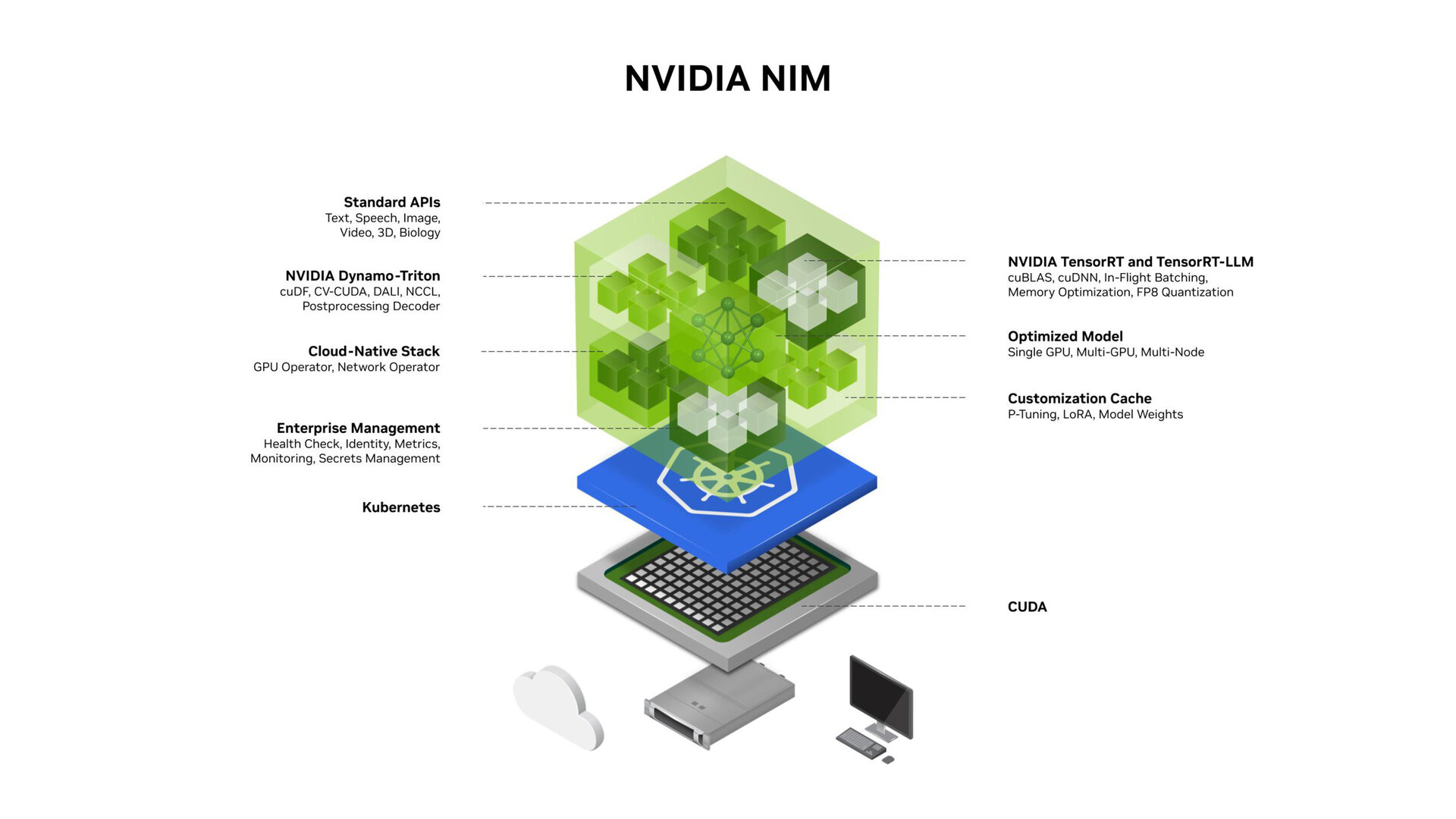 Mit Nvidia NIM lassen sich über 240 KI-Modelle einfach und performant einsetzen