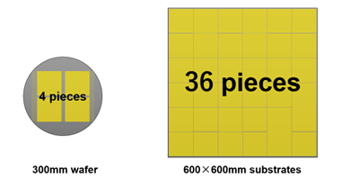 Für Substrate ist ein quadratisches Panel von Vorteil