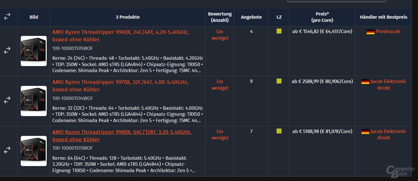 Ryzen Threadripper 9000 Non-Pro sind auch schon da