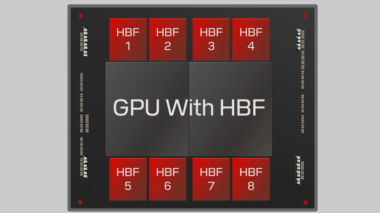 High Bandwidth Flash: SanDisk gründet technischen Beirat mit Raja Koduri